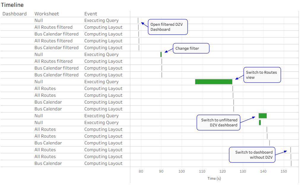 DZV is great,&nbsp;but…
